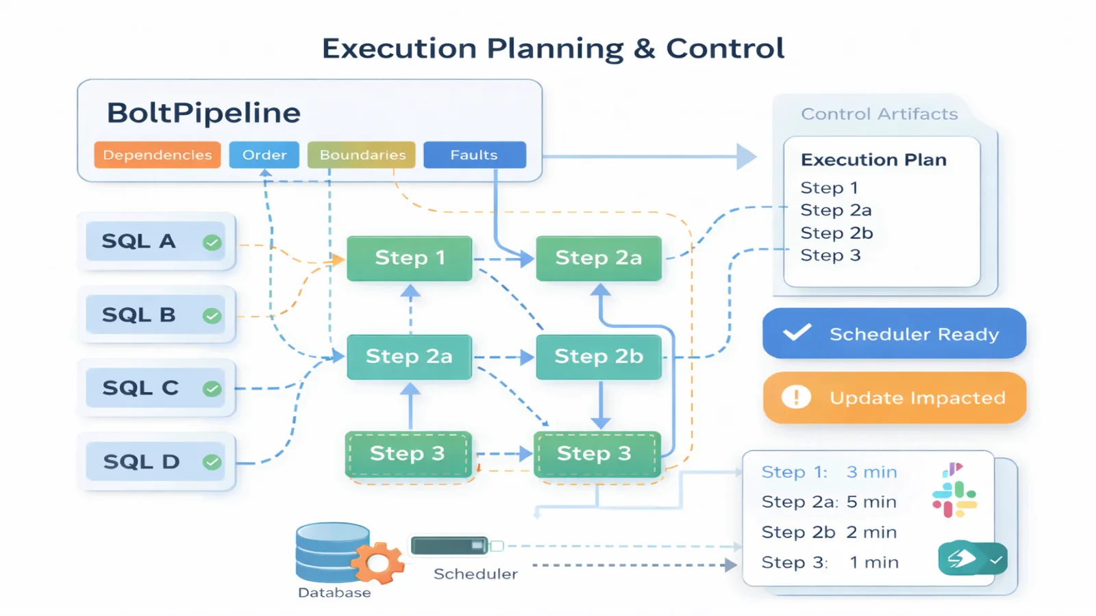 Execution Planning & Control