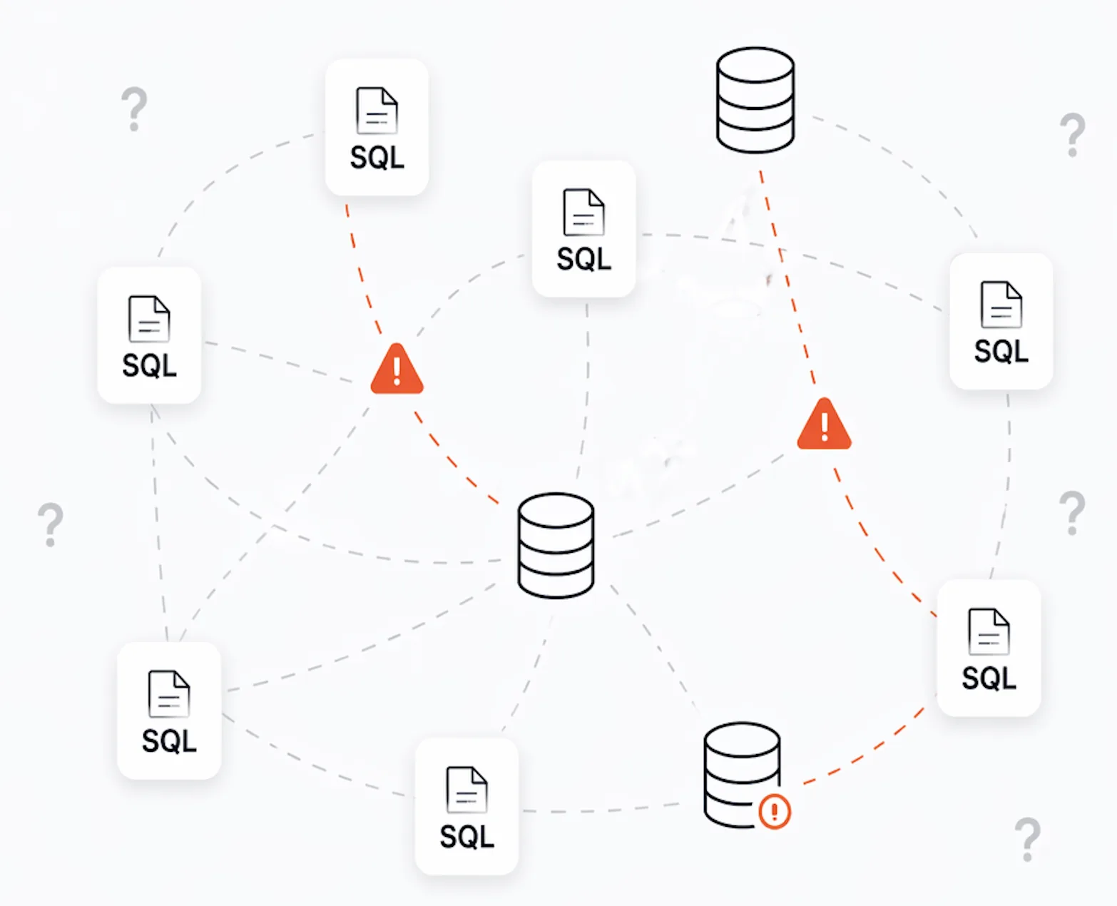 SQL scattered across IDEs, repos, dashboards, and ad-hoc scripts — schema changes slip through unnoticed.